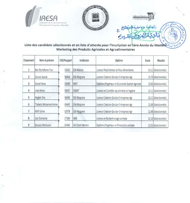 Liste complémentaire 1 Mastère pro